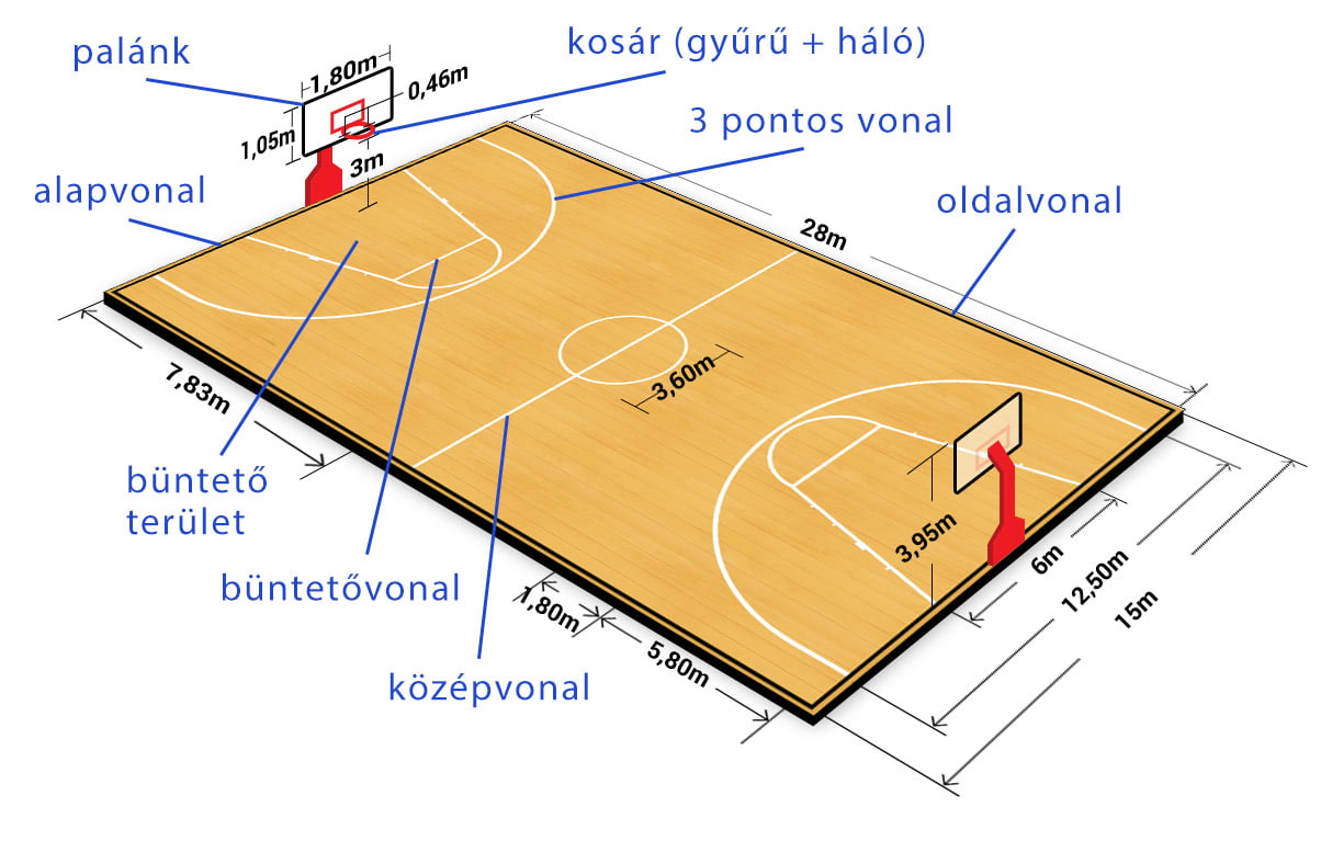 PMKSZ Kosárlabda Játékvezetői Tanfolyam 2023